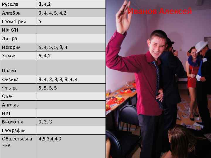 Русс. яз 3, 4, 2 Алгебра 3, 4, 4, 5, 4, 2 Геометрия 5