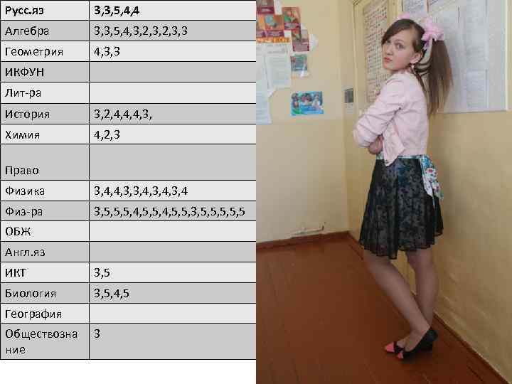 Русс. яз 3, 3, 5, 4, 4 Алгебра 3, 3, 5, 4, 3, 2,