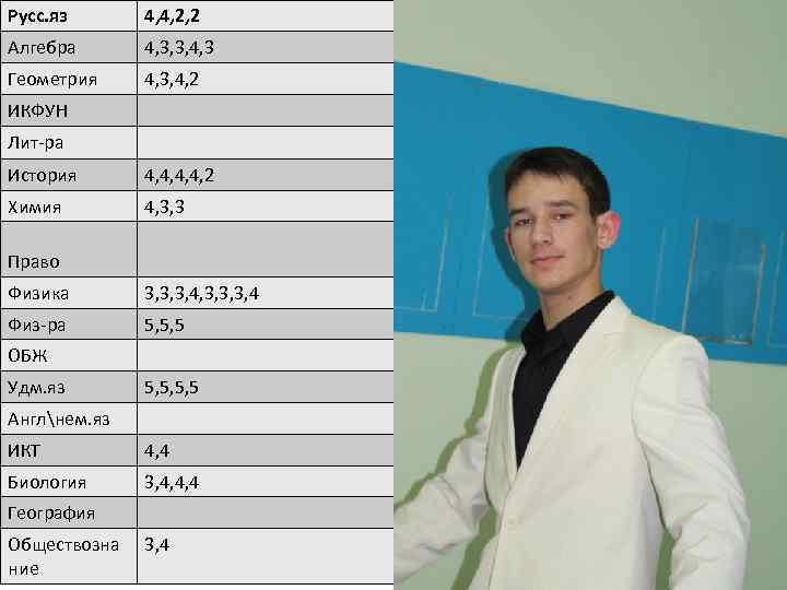 Русс. яз 4, 4, 2, 2 Алгебра 4, 3, 3, 4, 3 Геометрия 4,