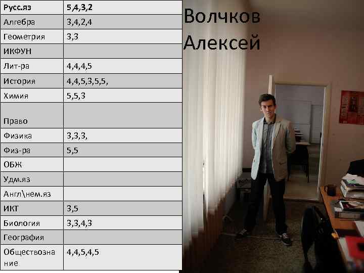 Русс. яз 5, 4, 3, 2 Алгебра 3, 4, 2, 4 Геометрия 3, 3