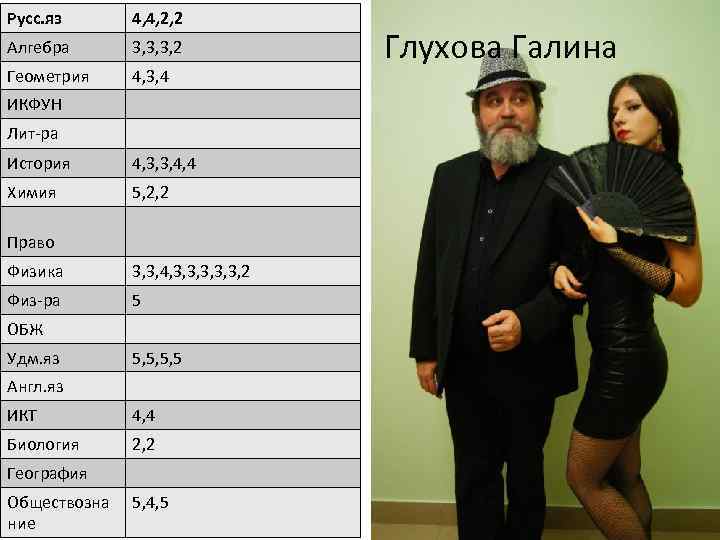 Русс. яз 4, 4, 2, 2 Алгебра 3, 3, 3, 2 Геометрия 4, 3,