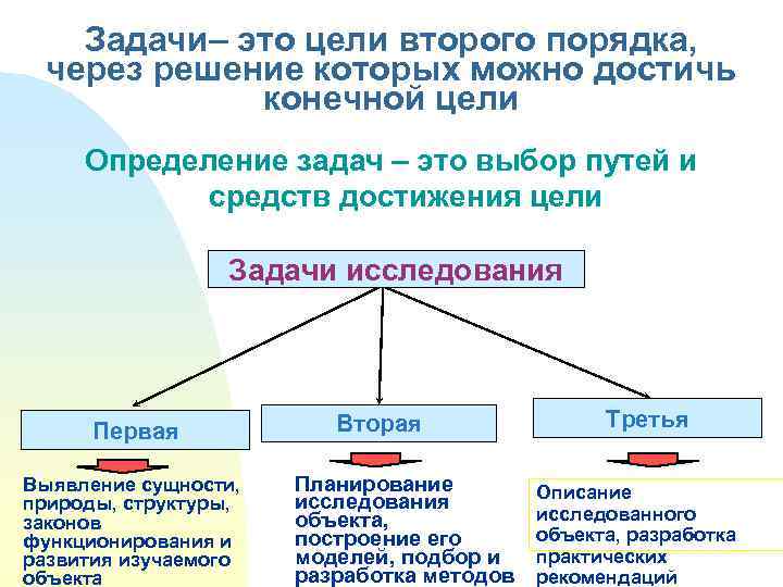 Первый второй порядок