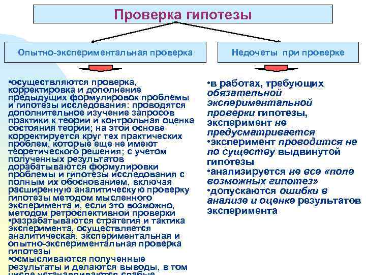 Научная теория выступающая в качестве образца научного исследования