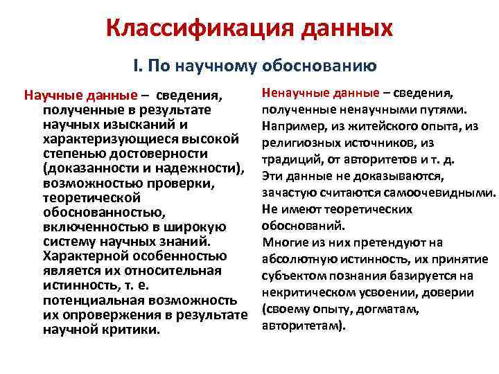 Классификация данных I. По научному обоснованию Научные данные – сведения, полученные в результате научных