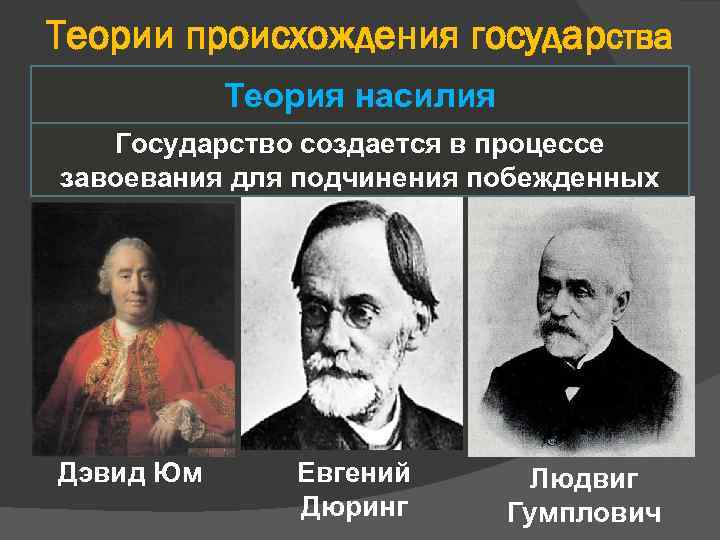 Теории происхождения государства Теория насилия Государство создается в процессе завоевания для подчинения побежденных Дэвид