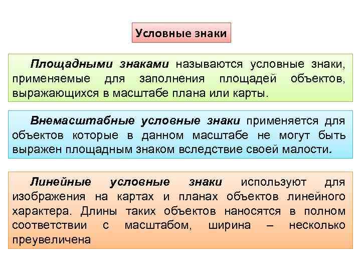 Условные знаки Площадными знаками называются условные знаки, применяемые для заполнения площадей объектов, выражающихся в