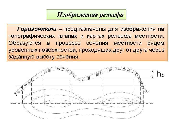 Изображение рельефа Горизонтали – предназначены для изображения на топографических планах и картах рельефа местности.