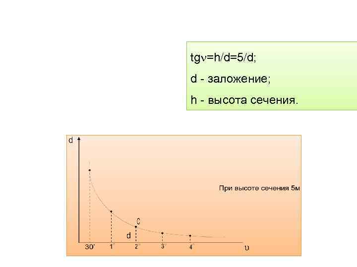 tg =h d=5 d; d - заложение; h - высота сечения. 