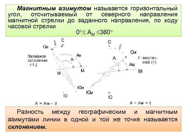 Магнитным азимутом называется горизонтальный угол, отсчитываемый от северного направления магнитной стрелки до заданного направления,