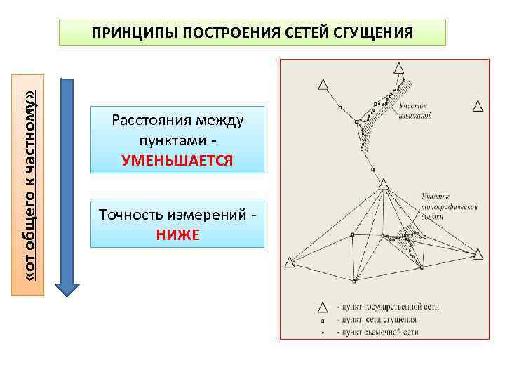 Схема геодезических сетей