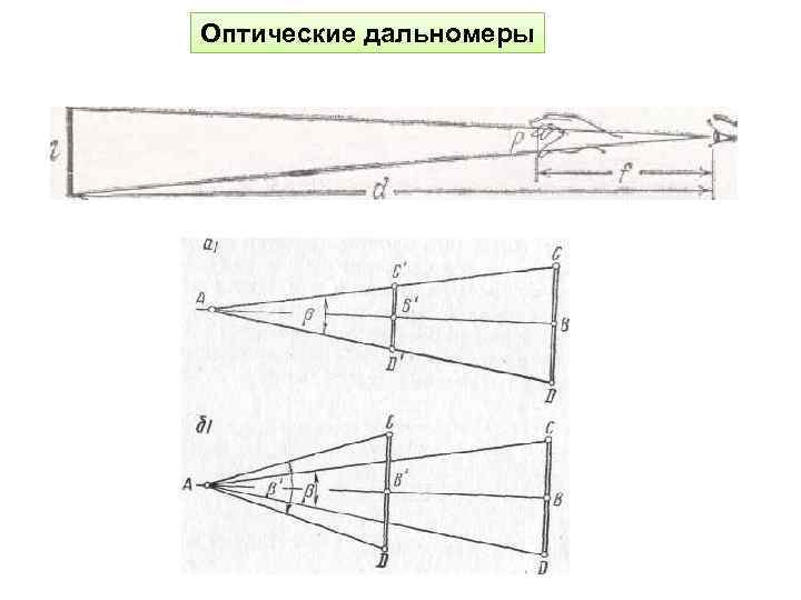 Оптические дальномеры 