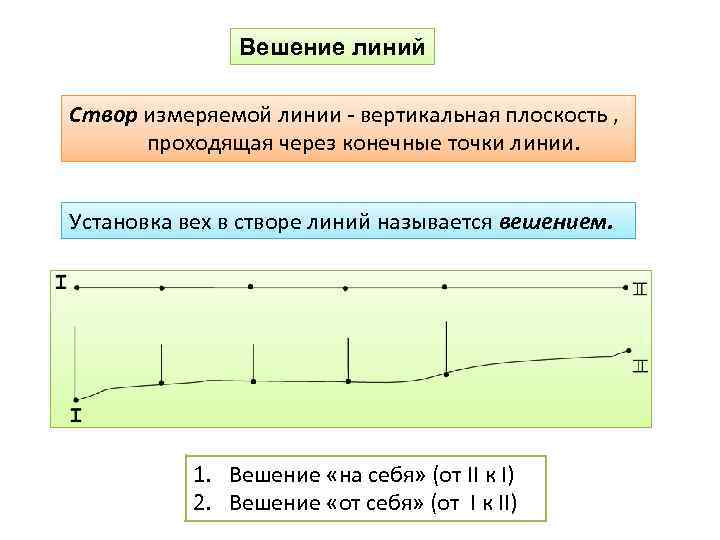 Линия проходящая через плоскость