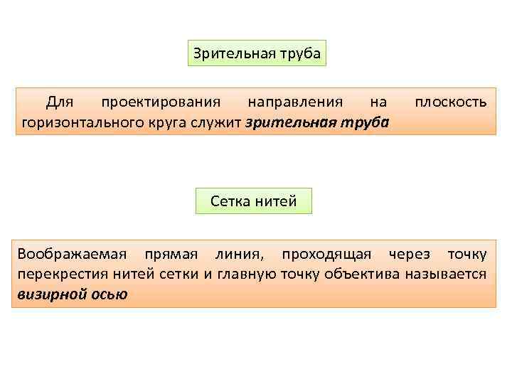 Зрительная труба Для проектирования направления на горизонтального круга служит зрительная труба плоскость Сетка нитей