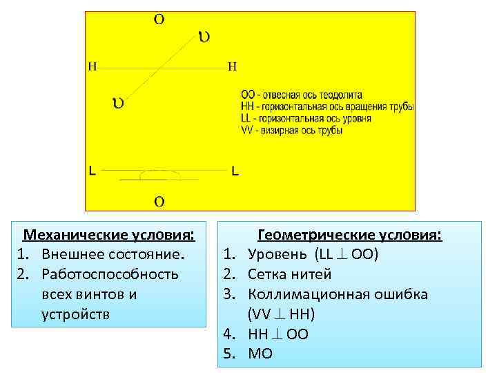 Механические условия: 1. Внешнее состояние. 2. Работоспособность всех винтов и устройств 1. 2. 3.