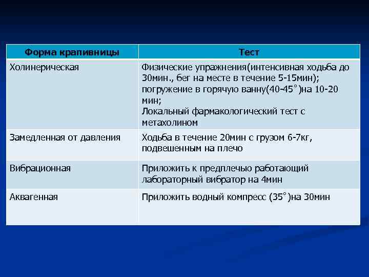 Форма крапивницы Тест Холинерическая Физические упражнения(интенсивная ходьба до 30 мин. , бег на месте