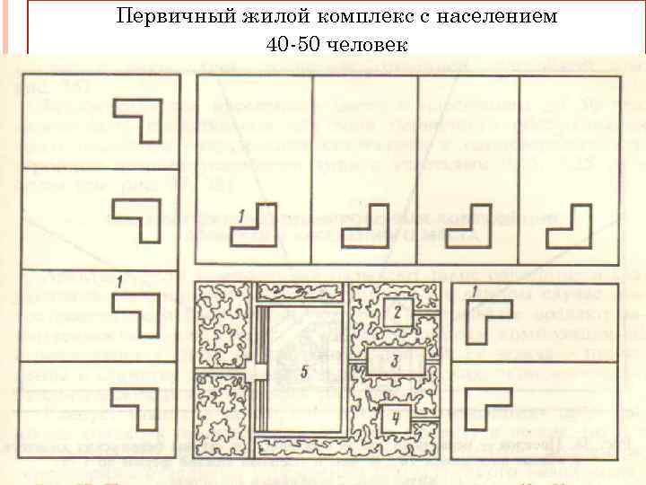 Первичный жилой комплекс с населением 40 -50 человек СИСТЕМЫ УЛИЧНОЙ СЕТИ 