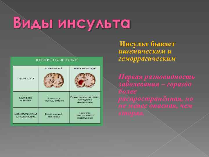 Какие виды инсульта