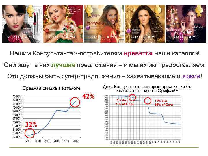 ПЛАН МЕЧТЫ 2013 Нашим Консультантам-потребителям нравятся наши каталоги! Они ищут в них лучшие предложения