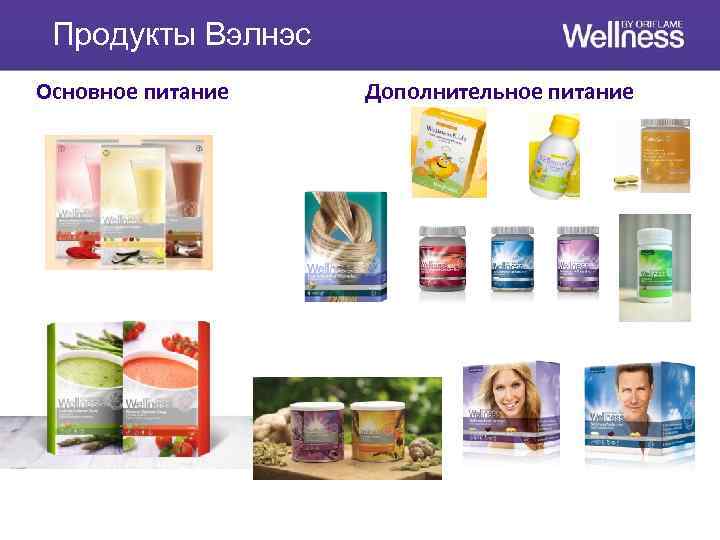 Продукты Вэлнэс Основное питание Дополнительное питание 