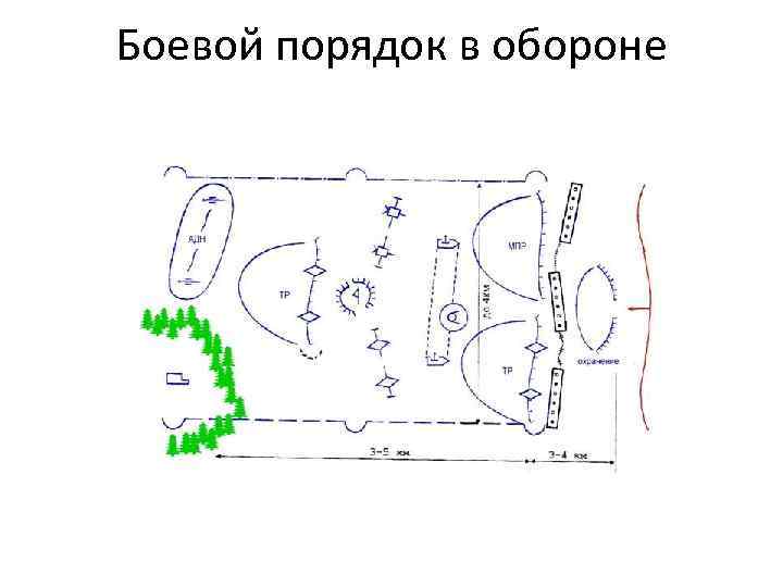 Боевой порядок в обороне 