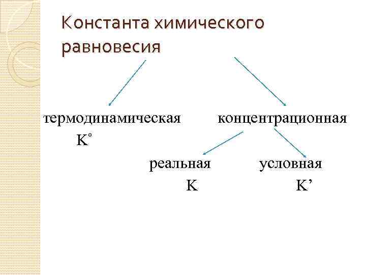 Условная константа