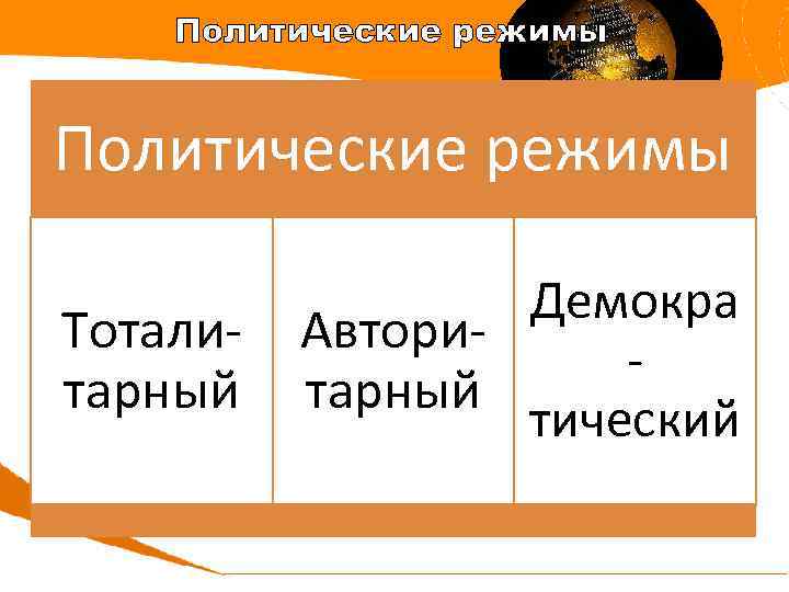 Политические режимы Тоталитарный Демокра Авторитарный тический 