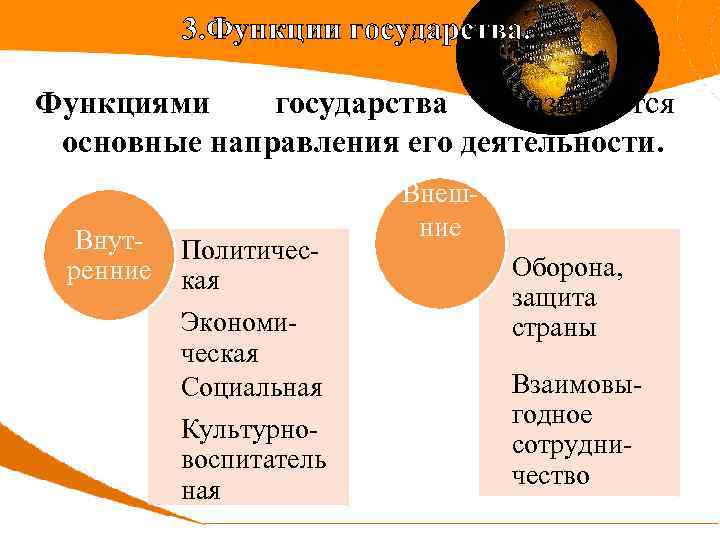 3. Функции государства. Функциями государства называются основные направления его деятельности. Внутренние Политическая Экономическая Социальная