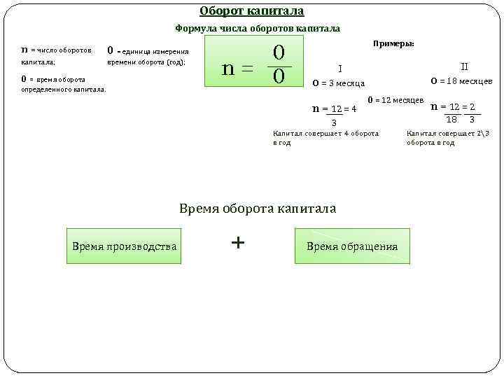 Оборот капитала Формула числа оборотов капитала n = число оборотов 0 = единица измерения