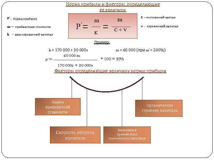 Норма прибыли проекта это