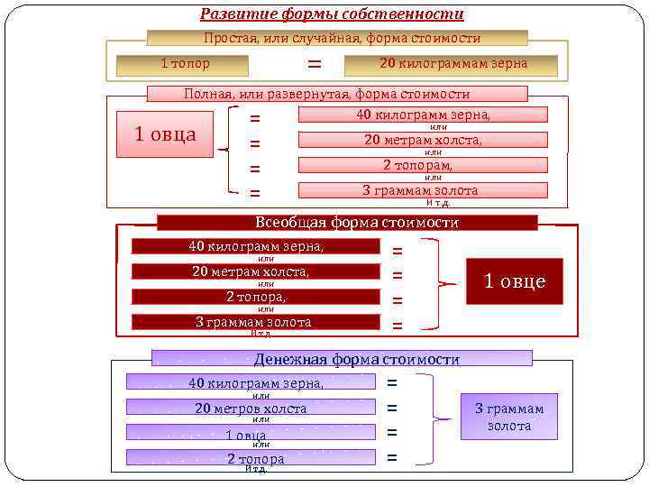 Случайная форма