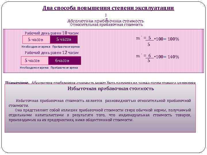 Два способа повышения степени эксплуатации I II Абсолютная прибавочная стоимость Относительная прибавочная стоимость Рабочий