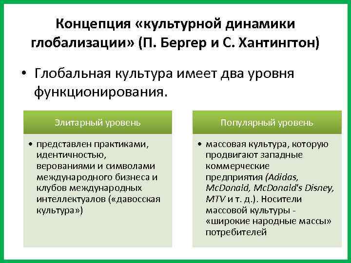 Концепция «культурной динамики глобализации» (П. Бергер и С. Хантингтон) • Глобальная культура имеет два