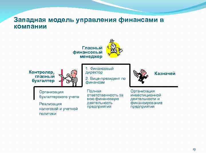 Финансовый менеджер обязанности. Должность финансовый контролер. Функции финансового контролера. Финансовый контролер обязанности. Финансовый контролер должностные обязанности.