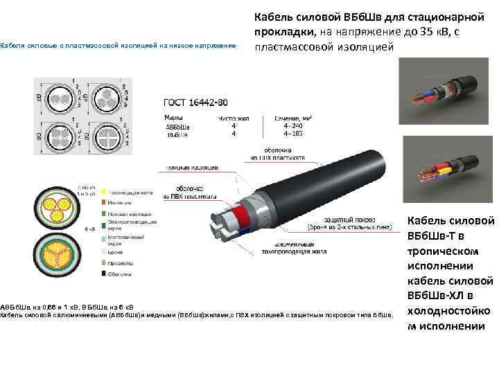 Маркировка силовых кабелей. Кабели силовые с изоляцией из сшитого полиэтилена 5*35. Сшитый полиэтилен кабель 10 кв маркировка. Силовые кабели в СПЭ изоляции. Маркировки силовых кабелей 220.