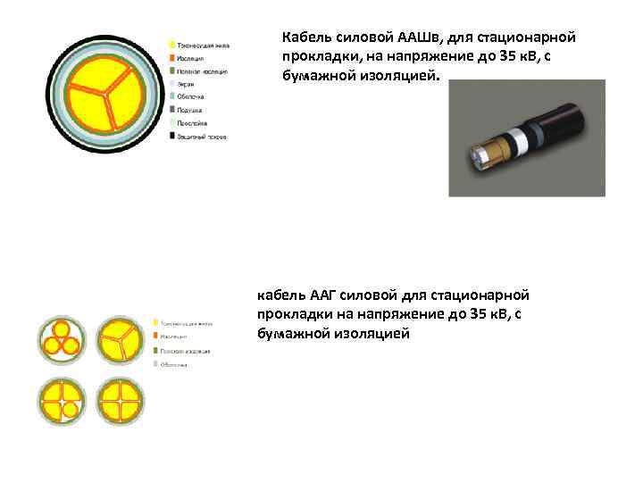 Кабель силовой ААШв, для стационарной прокладки, на напряжение до 35 к. В, с бумажной