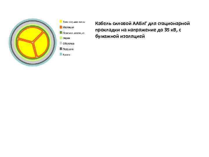 Кабель силовой ААБл. Г для стационарной прокладки на напряжение до 35 к. В, с