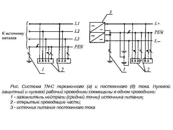 Схемы заземления в цепях переменного тока