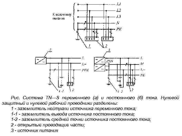 Рис. Система TN—S переменного (а) и постоянного (б) тока. Нулевой защитный и нулевой рабочий