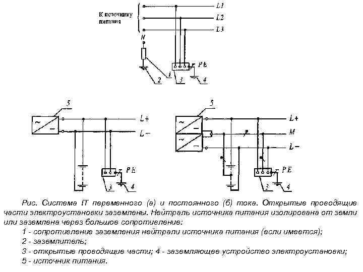 Рис. Система IT переменного (а) и постоянного (б) тока. Открытые проводящие части электроустановки заземлены.