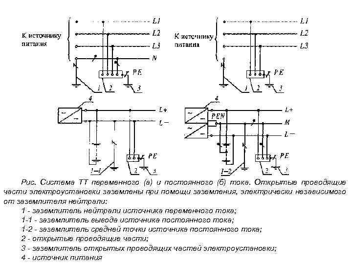 Рис. Система ТТ переменного (а) и постоянного (б) тока. Открытые проводящие части электроустановки заземлены