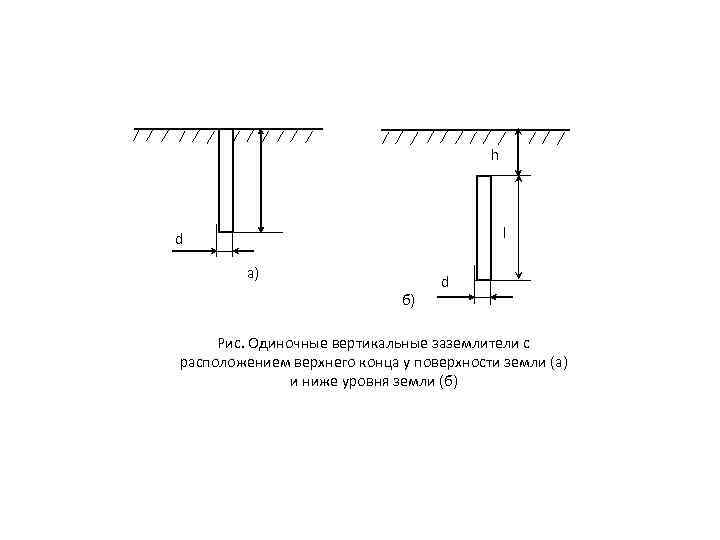 Вертикальный заземлитель. Одиночные вертикальные заземлители схема включения. Одиночный заземлитель. Поверхностные заземлители схема. Глубина заземлителя вертикального.