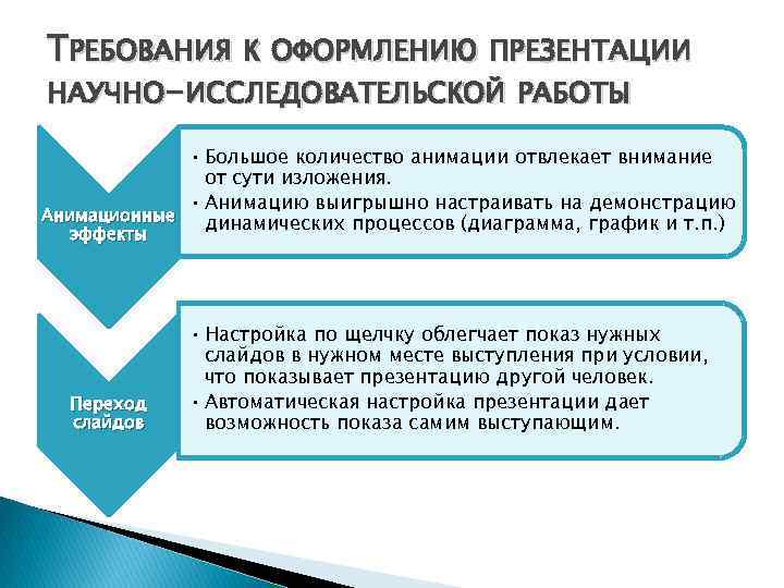 Требования к оформлению презентации исследовательской работы