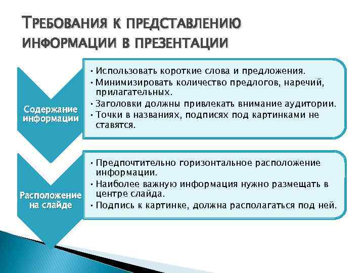 Содержание представлений. Организационная информация как оформляется в слайдах. Как называется должность оформление презентации. Что входит в содержание презентации. Положение при представлении информации.