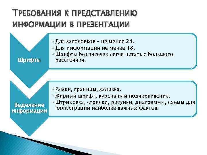 Для качественного восприятия текста презентации рекомендуется выбирать шрифты типа