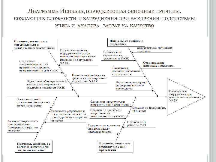 Составить диаграмму исикавы онлайн