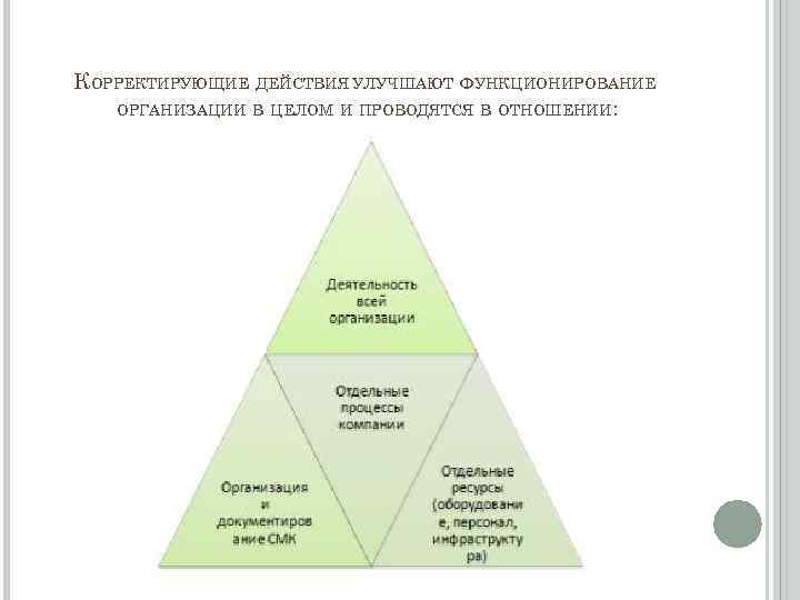 Корректировка организации. Корректирующие, предупреждающие и улучшающие действия. Корректирующие действия картинки. Частая корректировка организационных целей. Корректирующие действия для улучшения обучения.