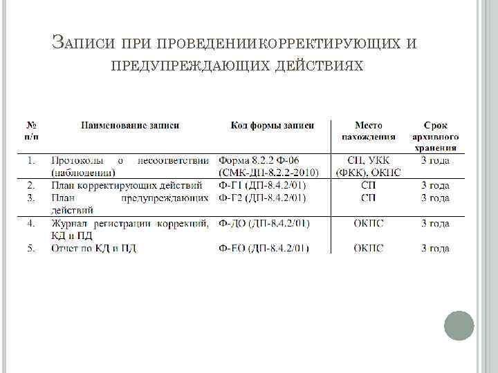 План корректирующих действий по результатам аудита пример