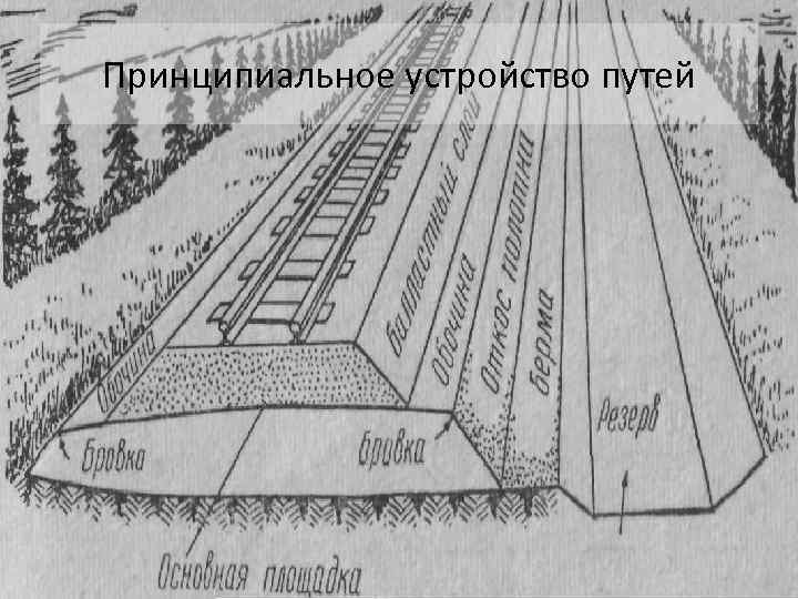 Принципиальное устройство путей 