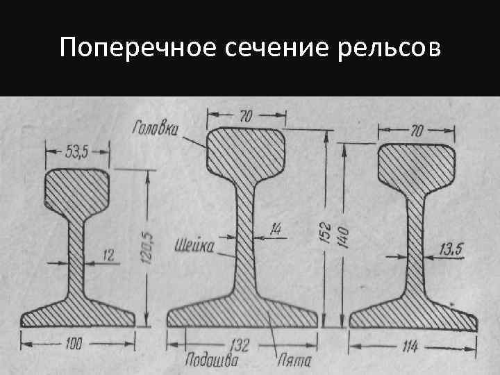 Поперечное сечение рельсов 