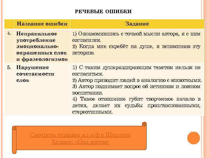 Речевые ошибки презентация 11 класс